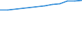 Country: Australia / Variable: Graduation rates in tertiary education