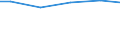 Country: Australia / Variable: PISA: Variance of educational achievement - Maths