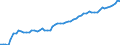 Country: Australia / Variable: Health expenditure