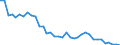 Country: Australia / Variable: Producer support estimate to agriculture