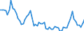 Country: Australia / Variable: Public investment