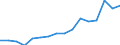 Country: Australia / Variable: Indirect government support through R&D tax incentives (% of GDP)
