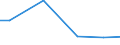 Country: Austria / Variable: Net costs of childcare: Couple with 2 children, first earner at average wage and partner at 67% of the average wage