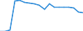 Country: Austria / Variable: Net income replacement rates for unemployment (first year)