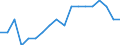 Country: Austria / Variable: Net replacement rates (first year), 67% of AW - One-earner couple, no children