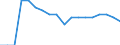 Country: Austria / Variable: Net replacement rates (first year), 100% of AW - One-earner couple, 2 children