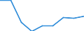 Country: Australia / Indicator: Part I: Public finance and economics: General government fiscal balance as a percentage of GDP