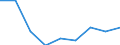 Country: Australia / Indicator: Part I: Public finance and economics: General government fiscal balance, current PPPs, millions