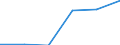 Country: Australia / Indicator: Part I: Public finance and economics: General government primary balance as a percentage of GDP