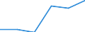 Country: Australia / Indicator: Part I: Public finance and economics: General government primary balance, current PPPs, millions