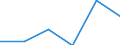 Country: Australia / Indicator: Part I: Public finance and economics: General government net interest spending as a percentage of GDP