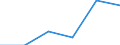 Country: Australia / Indicator: Part I: Public finance and economics: General government net interest spending, current PPPs, millions