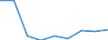 Country: Australia / Indicator: Part I: Public finance and economics: General government net saving as a percentage of GDP
