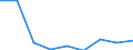 Country: Australia / Indicator: Part I: Public finance and economics: General government net saving, current PPPs, millions