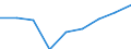 Country: Australia / Indicator: Part I: Public finance and economics: Net capital transfers as a percentage of GDP