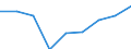 Country: Australia / Indicator: Part I: Public finance and economics: Net capital transfers, current PPPs, millions