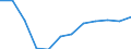 Country: Australia / Indicator: Part I: Public finance and economics: General government structural balance as a percentage of potential GDP