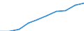 Country: Australia / Indicator: Part I: Public finance and economics: General government gross debt as a percentage of GDP