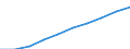 Country: Australia / Indicator: Part I: Public finance and economics: General government gross debt, current PPPs, millions