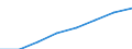 Country: Australia / Indicator: Part I: Public finance and economics: General government gross debt per capita, current PPPs
