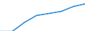 Country: Australia / Indicator: Part I: Public finance and economics: Structure of government debt by financial instruments, percentage of total: Debt securities, percentage of total