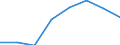 Country: Australia / Indicator: Part I: Public finance and economics: Structure of government debt by financial instruments, percentage of total: Loans, percentage of total