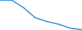 Country: Australia / Indicator: Part I: Public finance and economics: Structure of government debt by financial instruments, percentage of total: Other liabilities, percentage of total
