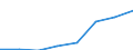 Country: Australia / Indicator: Part I: Public finance and economics: Structure of government debt by financial instruments, current PPPs, millions: Currency and deposits, current PPPs, millions