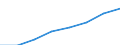 Country: Australia / Indicator: Part I: Public finance and economics: Structure of government debt by financial instruments, current PPPs, millions: Debt securities, current PPPs, millions