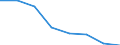Country: Australia / Indicator: Part I: Public finance and economics: Structure of government debt by financial instruments, current PPPs, millions: Other liabilities, current PPPs, millions