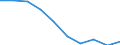 Country: Australia / Indicator: Part I: Public finance and economics: General government financial net worth as a percentage of GDP