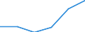Country: Australia / Indicator: Part I: Public finance and economics: State government fiscal balance as percentage of GDP