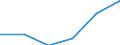 Country: Australia / Indicator: Part I: Public finance and economics: State government fiscal balance, current PPPs, millions