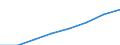Country: Australia / Indicator: Part I: Public finance and economics: Central government debt, current PPPs, millions