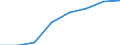 Country: Australia / Indicator: Part I: Public finance and economics: State government debt as percentage of GDP