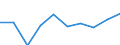 Country: Australia / Indicator: Part I: Public finance and economics: Distribution of general government debt across levels of government: Central government debt as a percentage of general government debt