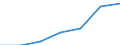 Country: Australia / Indicator: Part I: Public finance and economics: Government revenues per capita, current PPPs