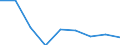 Country: Australia / Indicator: Part I: Public finance and economics: Structure of general government revenue: Structure of general government revenue, Taxes other than social contributions, percentage of total
