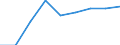 Country: Australia / Indicator: Part I: Public finance and economics: Structure of general government revenue: Structure of general government revenue, Sales, percentage of total