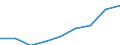 Country: Australia / Indicator: Part I: Public finance and economics: Structure of general government revenue, Taxes other than social contributions, current PPPs, millions