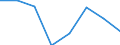 Country: Australia / Indicator: Part I: Public finance and economics: Breakdown of tax revenues as a percentage of total taxation: Income and profits as a percentage of total taxation