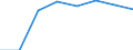 Country: Australia / Indicator: Part I: Public finance and economics: Breakdown of tax revenues as a percentage of total taxation: Payroll as a percentage of total taxation