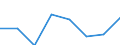 Country: Australia / Indicator: Part I: Public finance and economics: Breakdown of tax revenues as a percentage of total taxation: Property as percentage of total taxation