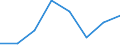 Country: Australia / Indicator: Part I: Public finance and economics: Breakdown of tax revenues as a percentage of total taxation: Goods and services as percentage of total taxation