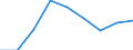 Country: Australia / Indicator: Part I: Public finance and economics: Distribution of general government revenues across levels of government: State government revenues as a percentage of general government revenues