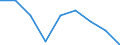 Country: Australia / Indicator: Part I: Public finance and economics: Structure of central government revenue: Structure of central government revenue, Taxes other than social contributions, percentage of total