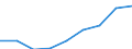 Country: Australia / Indicator: Part I: Public finance and economics: Structure of central government revenue, Taxes other than social contributions, current PPPs, millions