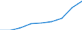 Country: Australia / Indicator: Part I: Public finance and economics: Structure of central government revenue, Sales, current PPPs, millions