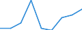 Country: Australia / Indicator: Part I: Public finance and economics: Structure of central government revenue, Grants + other revenues, current PPPs, millions