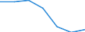 Country: Australia / Indicator: Part I: Public finance and economics: Structure of state government revenue: Structure of state government revenue, Grants + other revenues, percentage of total